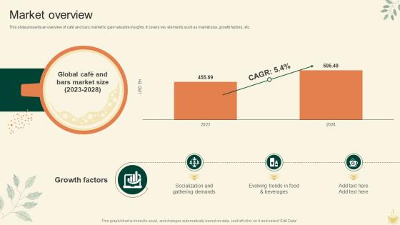 Market Overview Cafe Startup Go To Market Strategy GTM SS