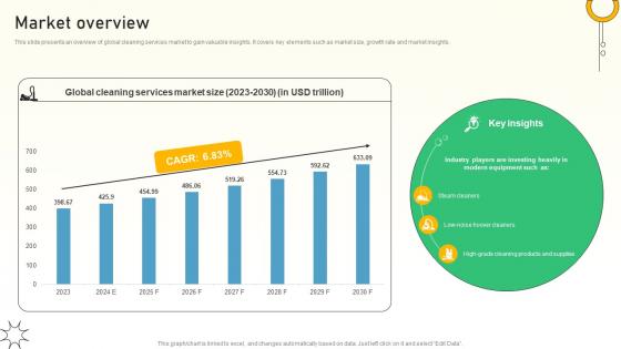 Market Overview Cleaning Solutions Business Market Entry Plan GTM SS V