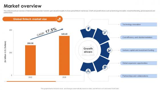 Market Overview Fintech Company Start Up Go To Market Strategy GTM SS