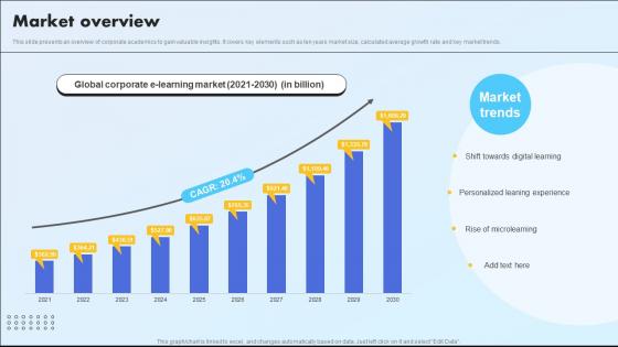 Market Overview Tailored Learning Solution Market Entry Plan GTM SS V