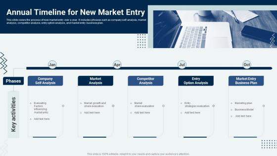 Market Penetration Strategy For Textile And Garments Business Annual Timeline For New Market Entry