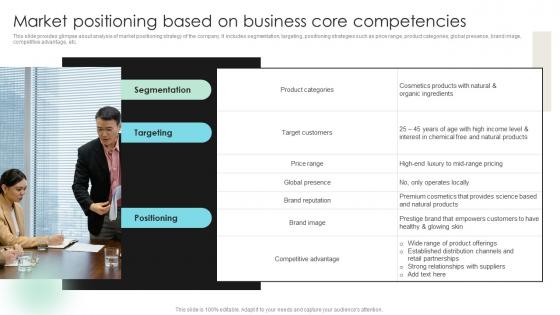 Market Positioning Based On Business Core Detailed Strategic Analysis For Better Organizational Strategy SS V