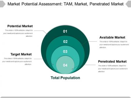 Market potential assessment ppt images gallery