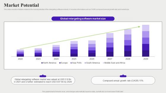 Market Potential Audience Targeting Solution Investor Funding Elevator Pitch Deck