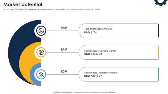 Market Potential Automobile Manufacturing Firm Investor Funding