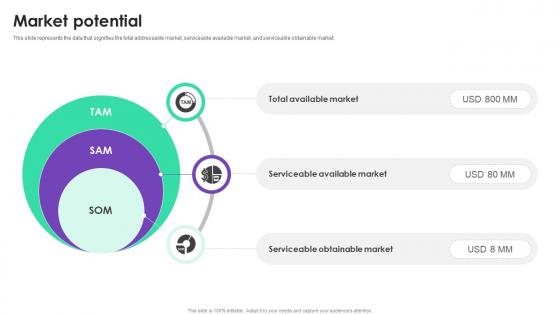 Market Potential Bytez Investor Funding Elevator Pitch Deck