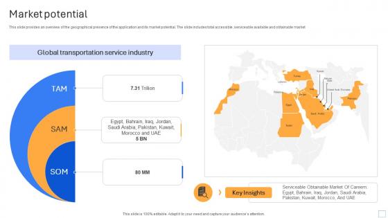 Market Potential Cab Ride Service Investor Funding Pitch Deck