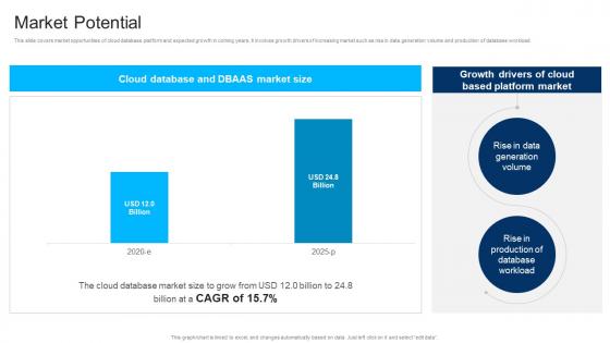 Market Potential Cloud Database Management Software Investor Funding Ask Pitch Deck