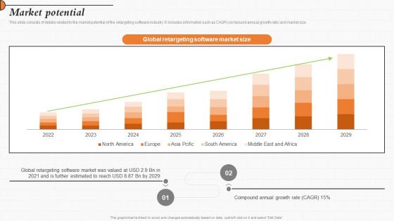 Market Potential Customer Acquisition Solution Investor Funding Elevator Pitch Deck