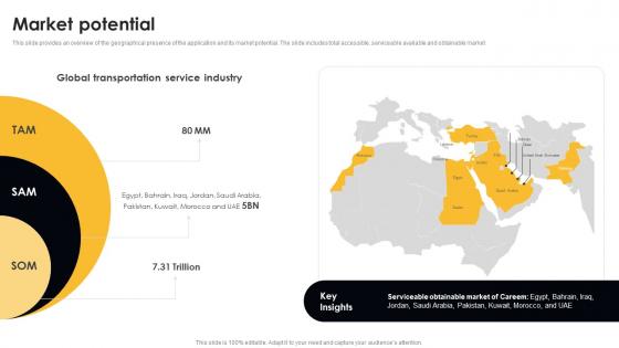 Market Potential Digital Cab Service Seed Fund Raising Pitch Deck