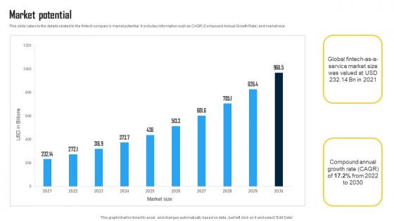 Market Potential Innovative Financial Technology Solutions Provider Investor Funding Elevator