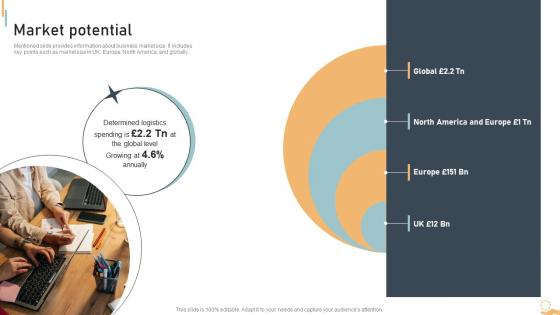 Market Potential Logistics Administration Platform Investor Funding Elevator Pitch Deck