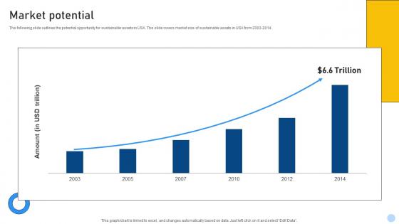 Market Potential Portfolio Management Investor Funding Elevator Pitch Deck