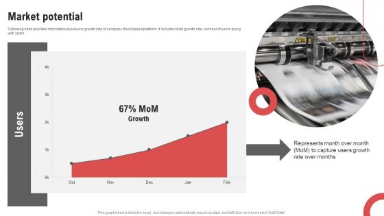 Market Potential Printing And Manufacturing Company Investment Fund Pitch Deck