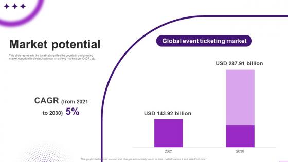 Market Potential Up All Night Investor Funding Elevator Pitch Deck