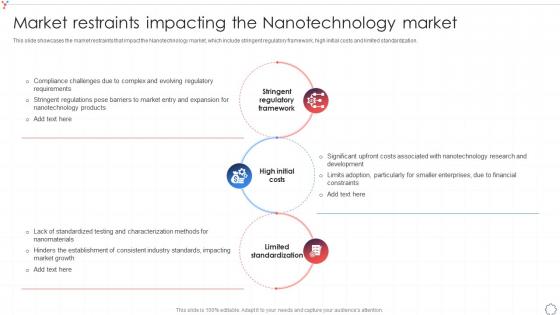 Market Restraints Impacting The Nanotechnology Market Global Nanotechnology Industry IR SS