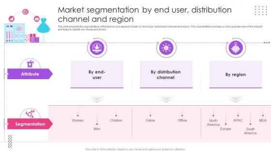 Market Segmentation By End User Distribution Channel Fashion And Apparel Industry Report IR SS