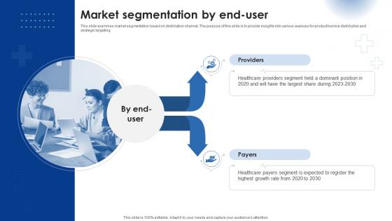 Market Segmentation By End User Healthcare It Industry Outlook IR SS