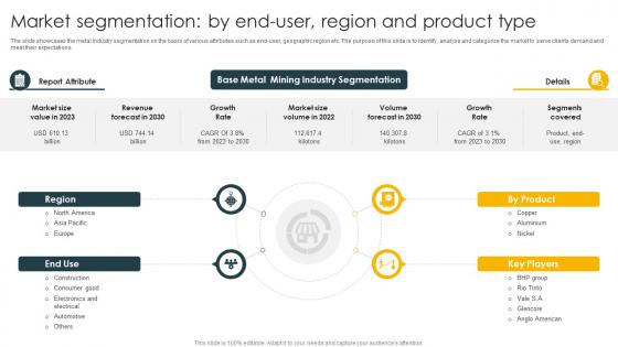 Market Segmentation By End User Region Global Metals And Mining Industry Outlook IR SS