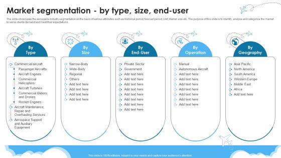 Market Segmentation By Type Size End User Global Aerospace Industry Outlook IR SS