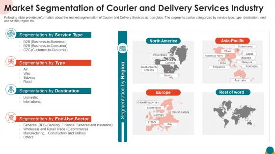 Market segmentation of courier and delivery services industry ppt information