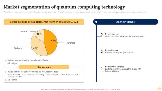 Market Segmentation Of Quantum Ai Fusing Quantum Computing With Intelligent Algorithms AI SS