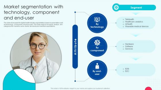 Market Segmentation With Technology Component And End User Digital Health Industry Outlook IR SS