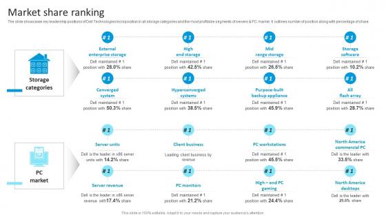 Market Share Ranking Dell Company Profile Ppt Information CP SS