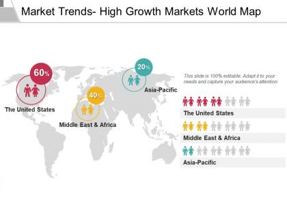 Market trends high growth markets world map ppt examples