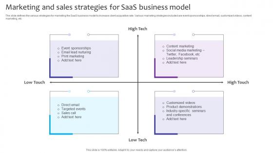 Marketing And Sales Strategies For SaaS Business Model