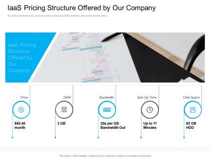 Marketing for cloud computing iaas pricing structure offered by our company ppt styles