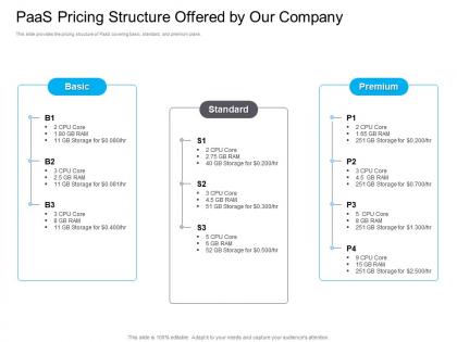 Marketing for paas pricing structure offered by our company premium ppt introduction