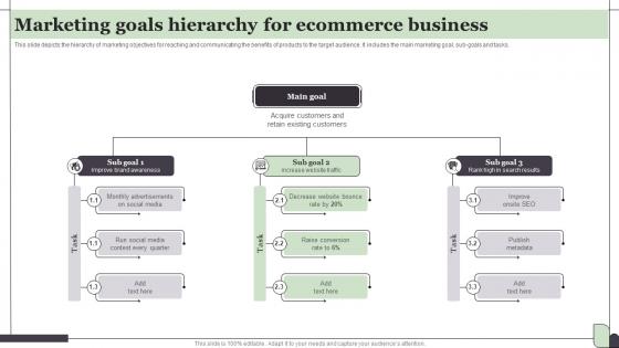 Marketing Goals Hierarchy For Ecommerce Business