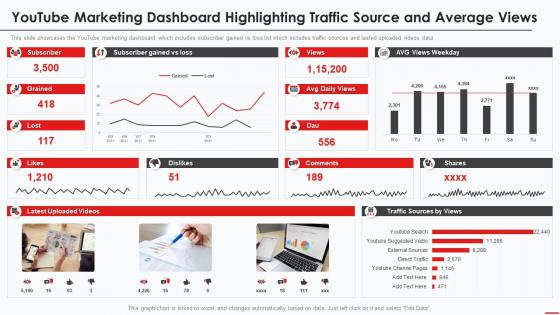 Marketing Guide To Promote Products Channel Youtube Marketing Dashboard Highlighting