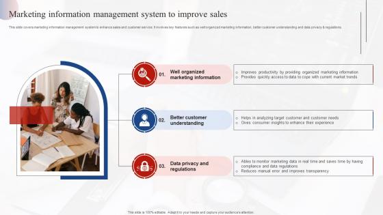 Marketing Information Management System To Improve Effective Market Research MKT SS V