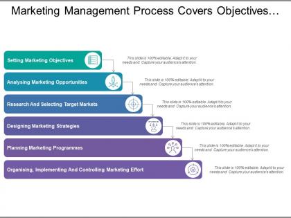 Marketing management process covers objectives opportunities targets