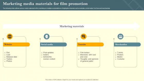 Marketing Media Materials For Film Promotion Film Marketing Campaign To Target Genre Fans Strategy SS V