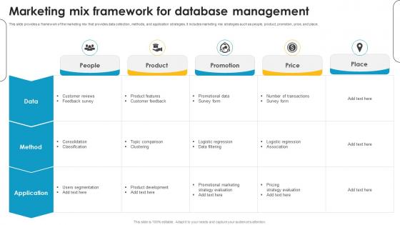 Marketing Mix Framework For Database Management