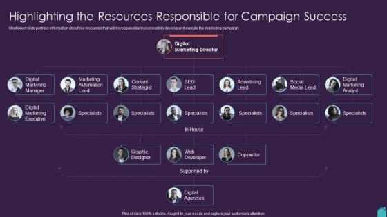 Marketing Plan To Boost Highlighting The Resources Responsible For Campaign Success