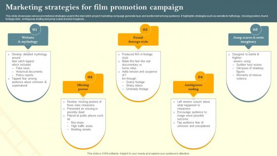 Marketing Strategies For Film Promotion Campaign Film Marketing Campaign To Target Genre Fans Strategy SS V