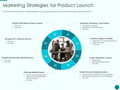 Marketing strategies for product launch new product introduction marketing plan