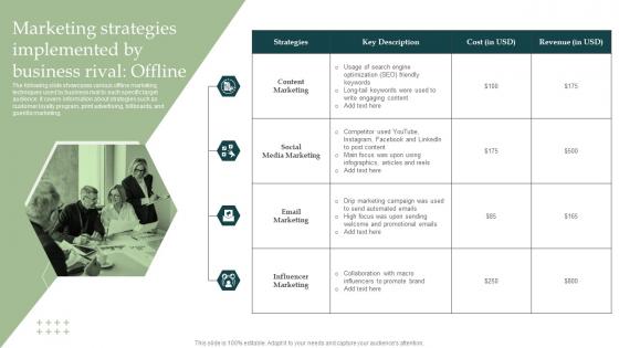 Marketing Strategies Implemented By Business Information Technology Industry Forecast MKT SS V