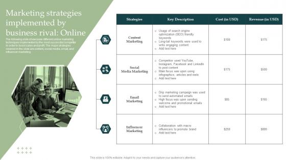 Marketing Strategies Implemented By Information Technology Industry Forecast MKT SS V