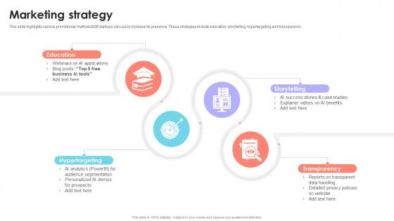 Marketing Strategy B2B Startup Go To Market Strategy GTM SS