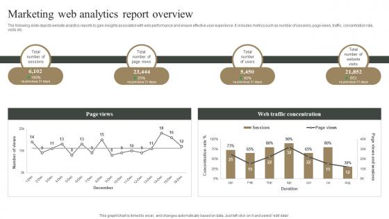 Marketing Web Analytics Report Overview Measuring Marketing Success MKT SS V