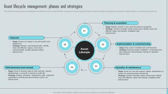 Mastering Facility Maintenance Asset Lifecycle Management Phases And Strategies