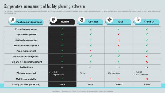 Mastering Facility Maintenance Comparative Assessment Of Facility Planning Software