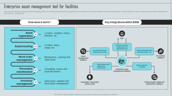 Mastering Facility Maintenance Enterprise Asset Management Tool For Facilities