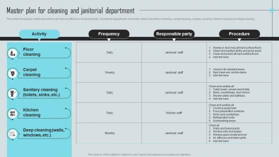 Mastering Facility Maintenance Master Plan For Cleaning And Janitorial Department