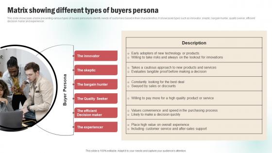 Matrix Showing Different Types Of Buyers Persona Customer Persona Creation Plan